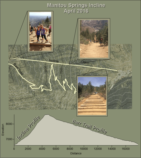 Hiking and Mapping the Manitou Springs Incline