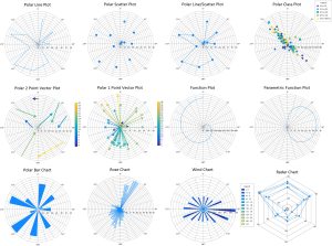 Polar plot types available in the graphing software Grapher