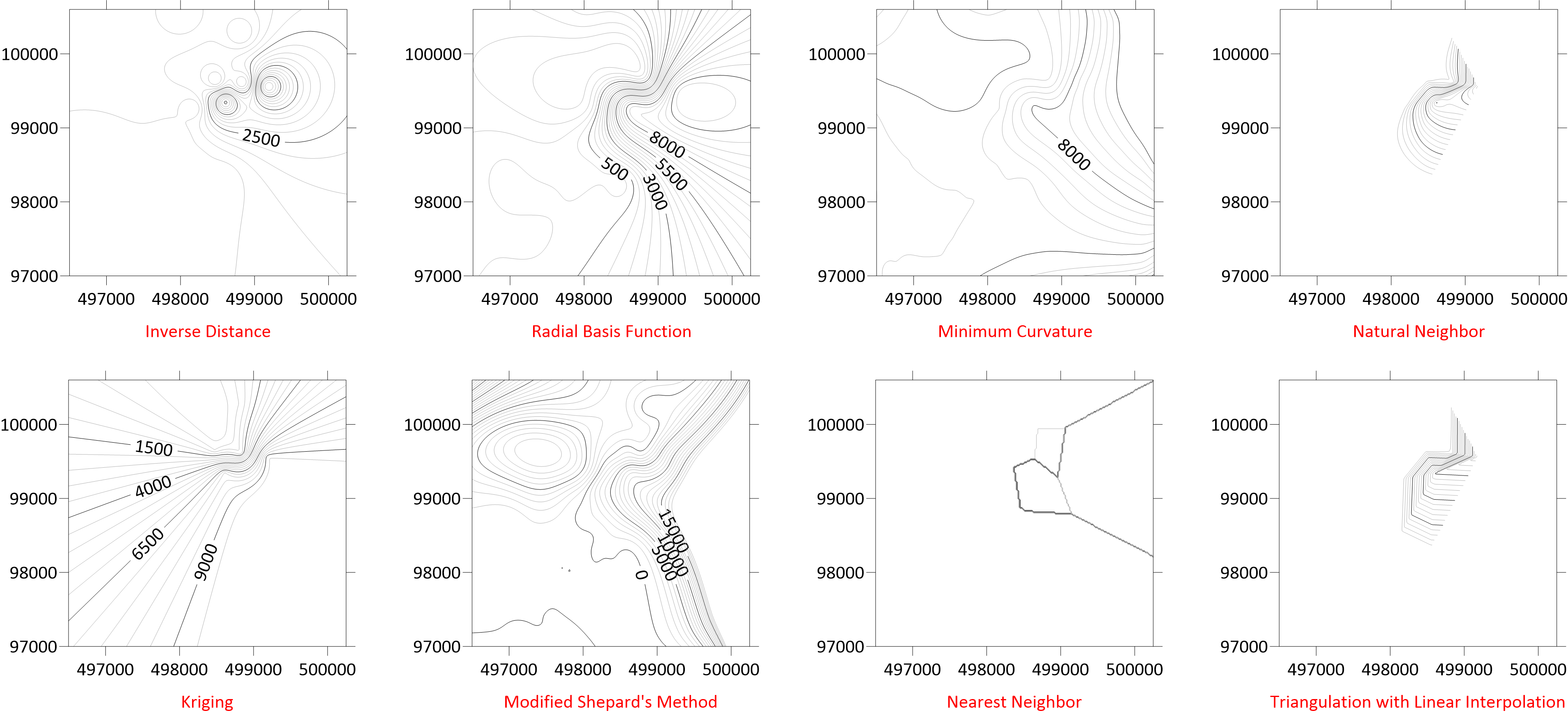 Collection of contour maps showing the results of 8 common gridding methods