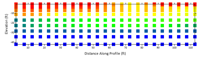 A post map of a the data collected along a typical geophysical survey line