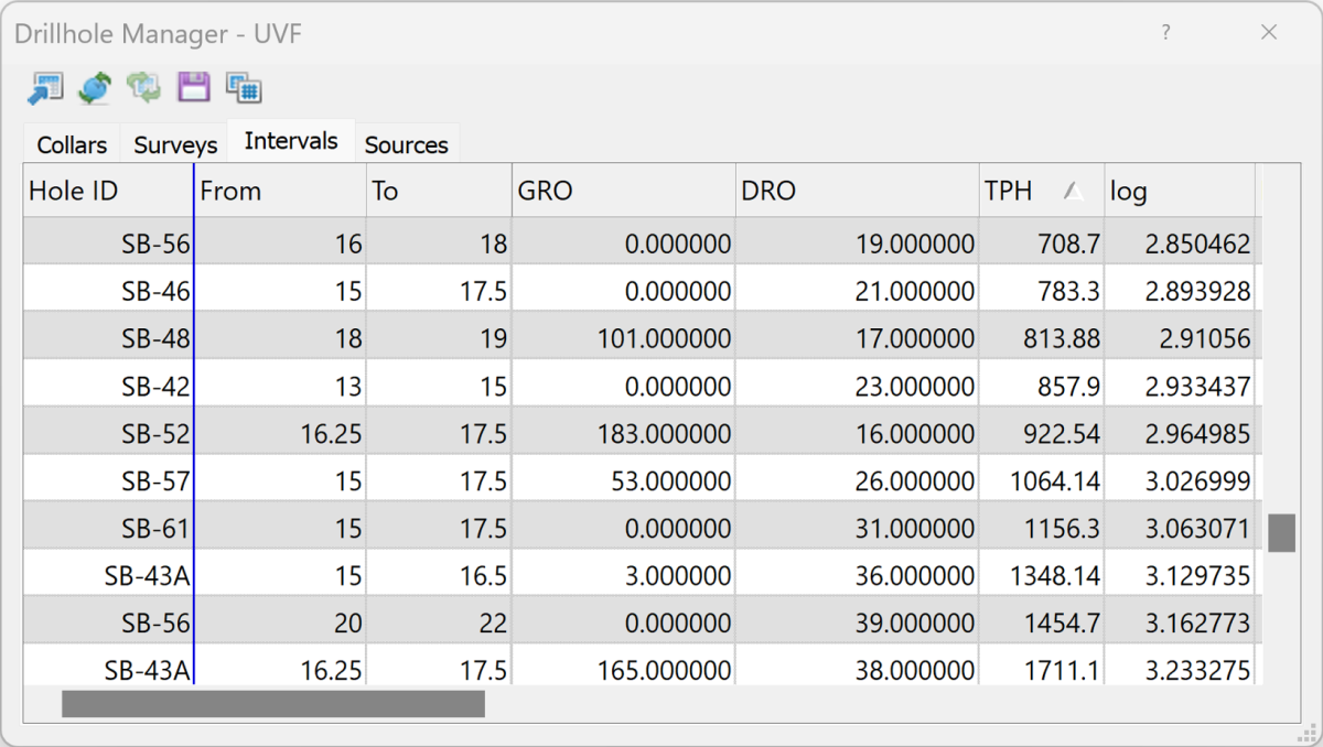 Surfer drillhole manager showing an interval dataset being imported