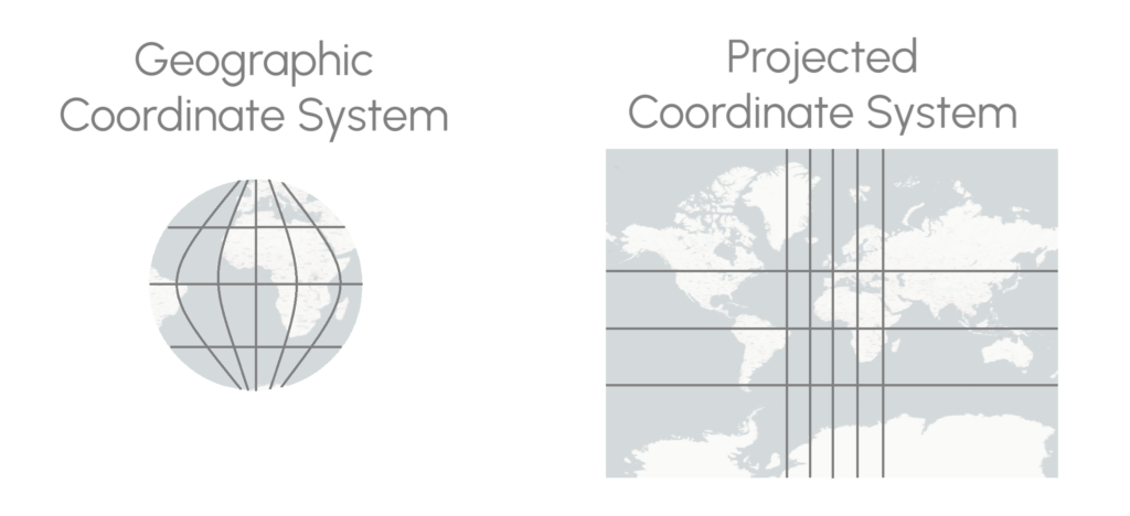 There are different coordinate systems that your data can be in.