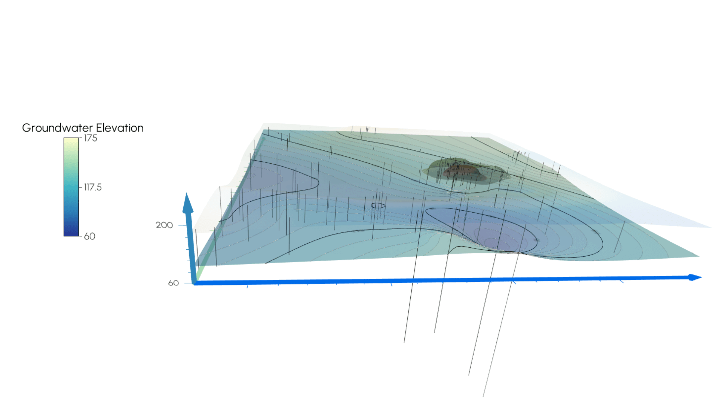 One of the real-world applications of 3D mapping in geoscience is the ability to show groundwater elevation.