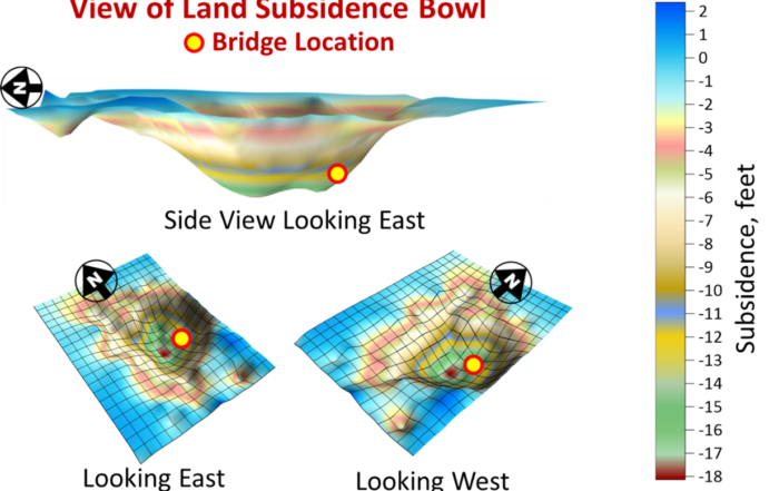 This image shows the land subsidence bowl that Naresh and his team analyzed before helping design and build a bridge.