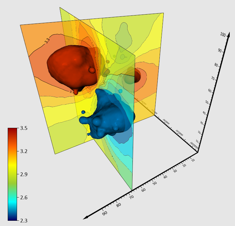 Highlight critical details about the subsurface with 3D contour slices through 3D grids in Surfer.