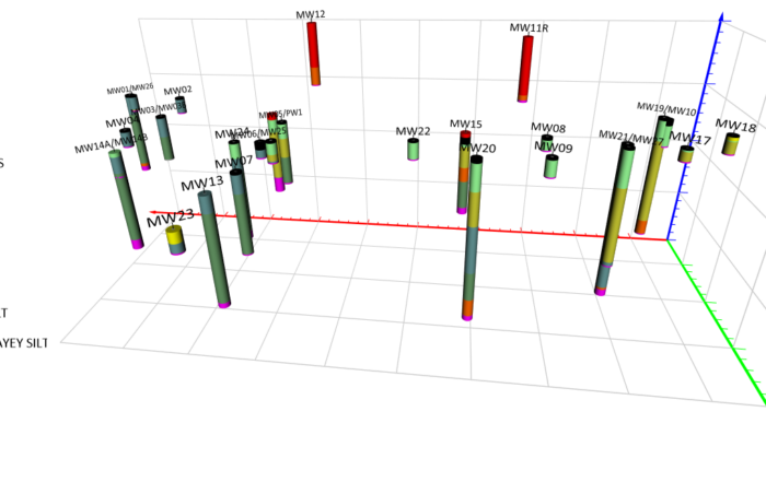 Labeling subsurface geology is now possible with Surfer's drillhole keywords.