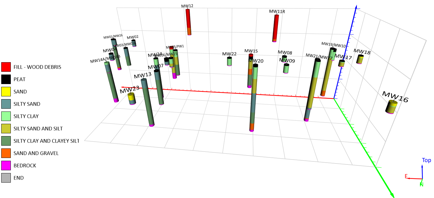 Labeling subsurface geology is now possible with Surfer's drillhole keywords.